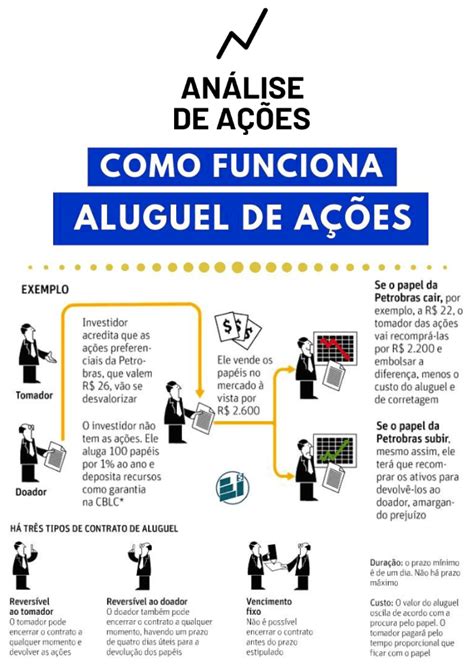 ALUGUEL DE AÇÕES COMO FUNCIONA VANTAGENS DESVANTAGENS E COMO FAZER