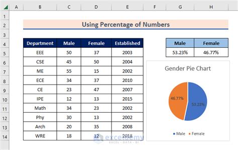 How To Create A Gender Pie Chart In Excel 2 Methods