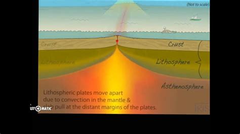 Sea Floor Spreadingdivergent Boundaries Youtube