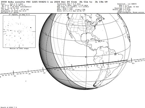 2058 Roka Tyc 1225 00426 1 Event On 2024 Dec 24 0305 Ut