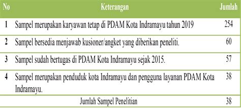 Contoh Sampel Penelitian 57 Koleksi Gambar
