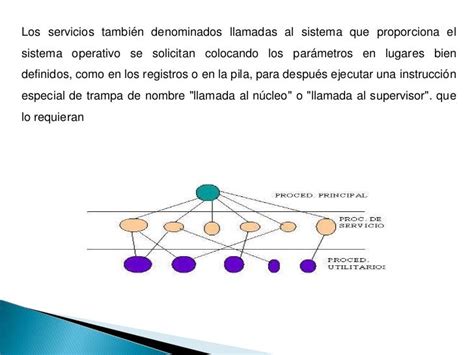 Estructuras Capas De Un Sistema Operativo