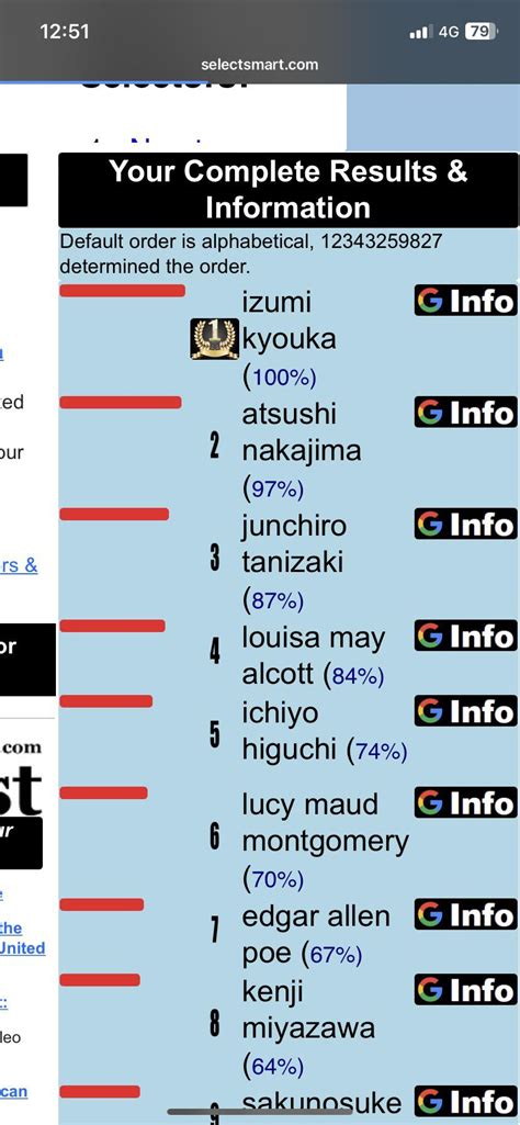 So Am I At Least Kinda Okay😋 Rbungoustraydogs