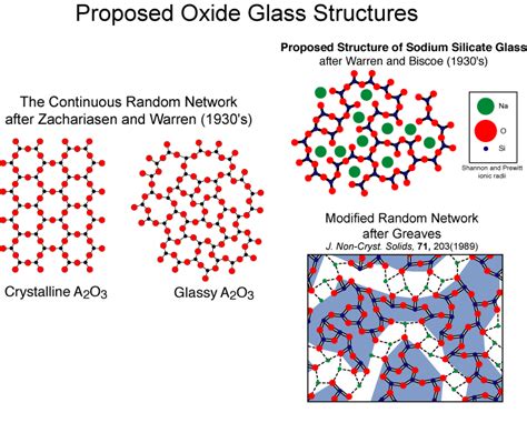 Chemistry Studies In Siena 2012 Lead Oxide Exploring The Difference