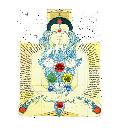 Inner Alchemy Mantak Chia