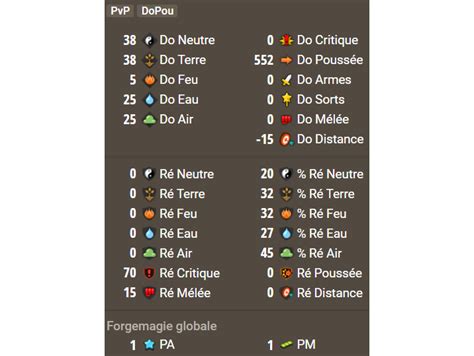 Dofus Stuff PvP Steamer DoPou Lvl 200 Millenium