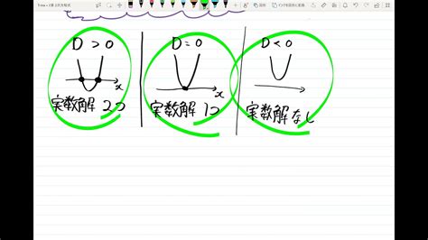 【青チャート解説 数Ⅰ】基本例題94『判別式dの利用』 数学が苦手な学生へ Youtube