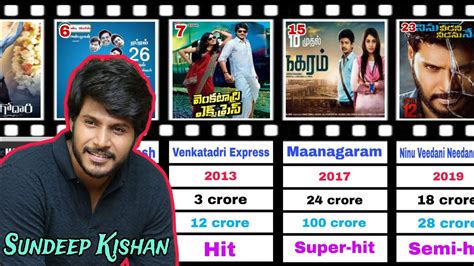 Sundeep Kishan All Movies Budget And Collections Hit Or