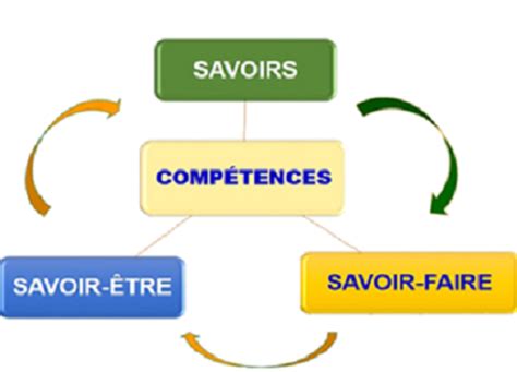 Les Trois S Centre De Recherche D Emploi Beauce Etchemins Inc