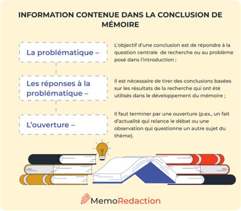 Comment Faire Une Conclusion De M Moire Exemple