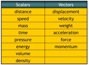 Cie As A Level Physics Topic Physical Quantities And Units