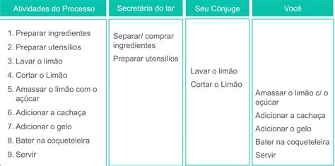 Como fazer a Descrição de Cargos de maneira eficaz