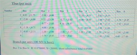 Base 100 MVA; answers in MW/MVAR Verify that the | Chegg.com