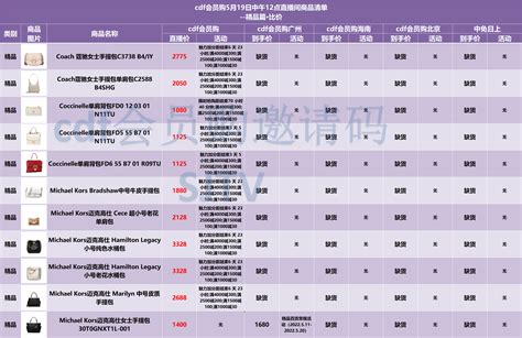 Cdf会员购5月19日直播商品比价攻略亿点动态详情