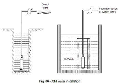 novus submersible hydrostatic level transmitter instruction manual