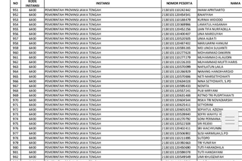 JADI PPPK TANPA TES Ini Daftar Nama Guru Honorer Di Jawa Tengah Nggak