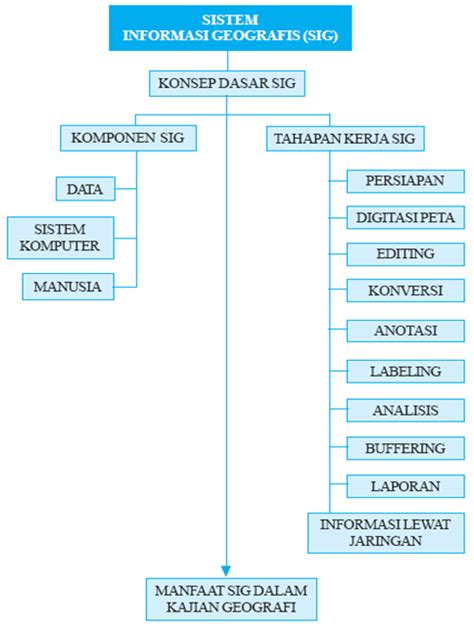 Detail Peta Konsep Sistem Komputer Koleksi Nomer 39