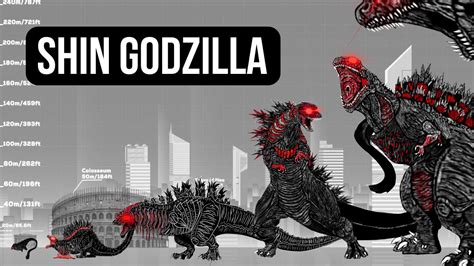 Evolution of Shin Godzilla | All Forms & Size Comparison - YouTube