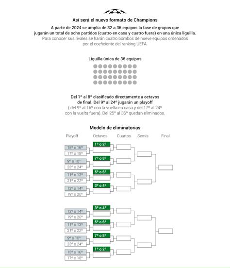 Los equipos que ya están clasificados para la Champions League 2024-25