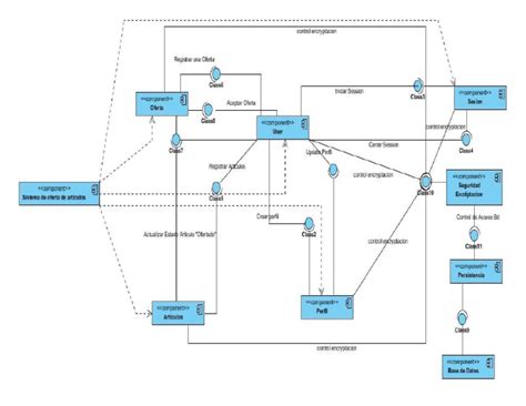 diagrama de componentes