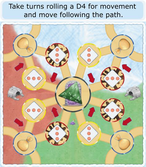 So I made these How to Play Images for my game, Conquest of Indarium ...