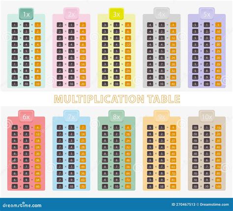 vector multiplication table cartoondealercom