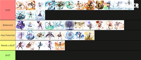 Strongest Genshin Impact Characters Tier List (Community Rankings ...