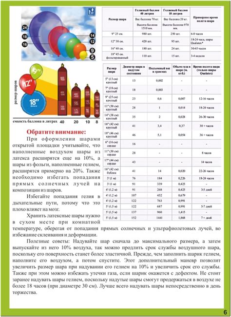 Сколько шаров можно надуть из 40 литров гелия: Сколько шаров можно ...