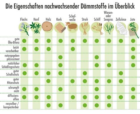 D Mmstoffe Im Vergleich