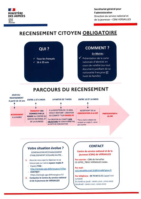 Bonne Pratique Du Recensement Citoyen Site Officiel De La Mairie D