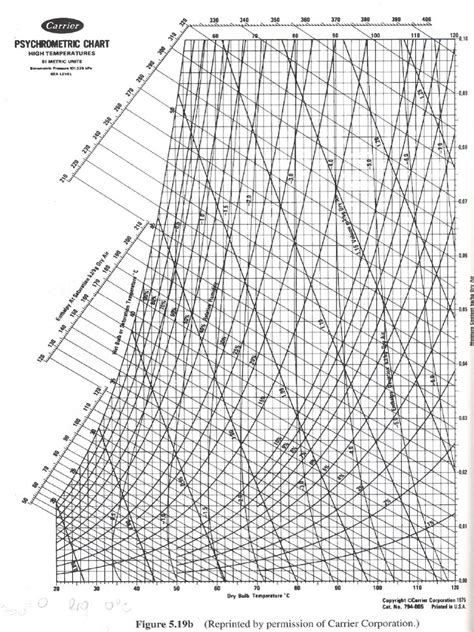 Psychrometric Chart Pdf