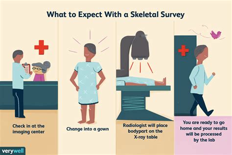 Skeletal Survey: Uses, Procedure, Results
