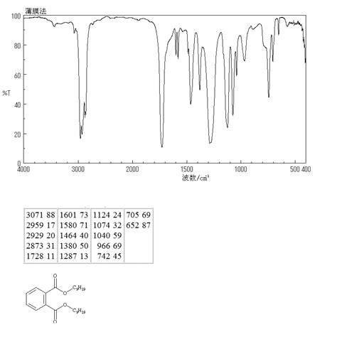 diisononyl phthalate    ir spectrum