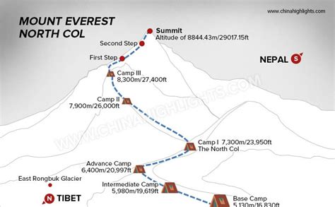 Mount Everest Climbing Route Maps