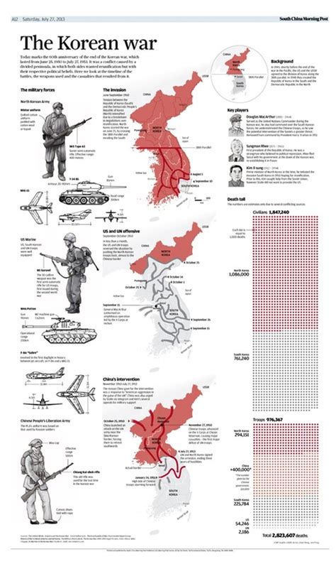 Korean War Myp Humanities Dp Individuals And Societies Iics