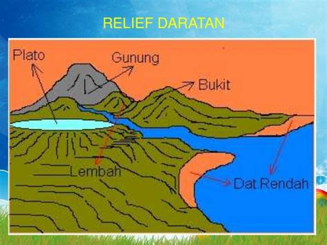 Mengenal Bentuk Muka Bumi Indonesia