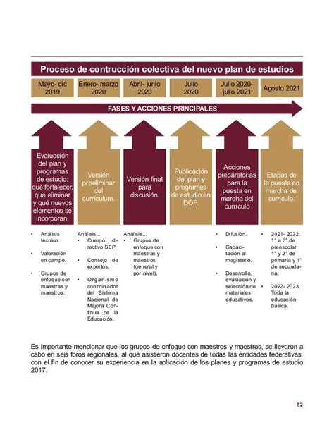 Propuesta Curriculas Nueva Escuela Mexicana