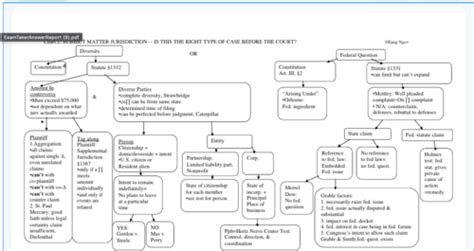 Civil Procedure Flashcards Quizlet