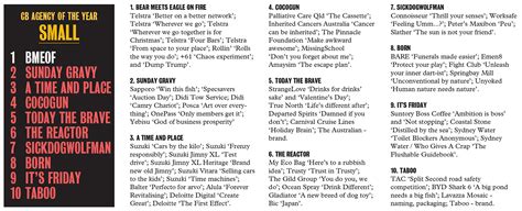 2025 CB HOT LIST Top 10 Small Shops Bear Meets Eagle On Fire Named CB Small Agency Of The