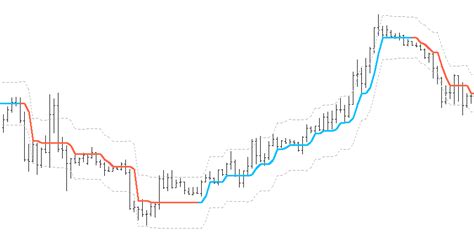 Smart Trend Indicator • Quivofx