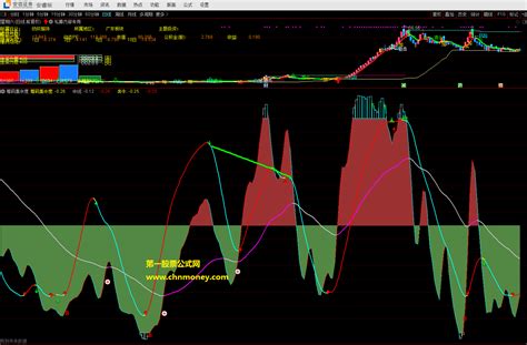 通达信公式主力筹码集中度副图盯住主流筹码来跟踪主力指标下载通达信公式好公式网