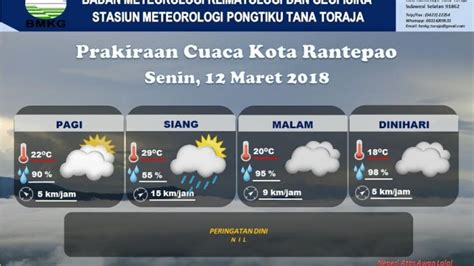 Wilayah Toraja Diprediksi Hujan Siang Ini Segini Kelembabannya