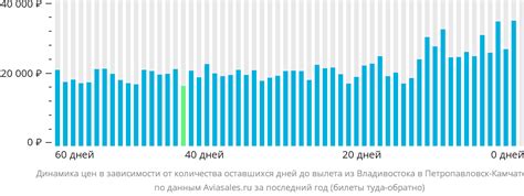 Дешёвые авиабилеты Владивосток — Петропавловск-Камчатский от 15 628 ...