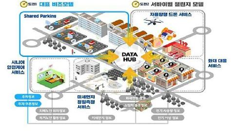 대전시 스마트시티 챌린지 사업 1단계 선정 노컷뉴스