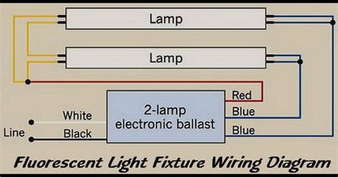 Wiring Diagram For Fluorescent Light Fixture