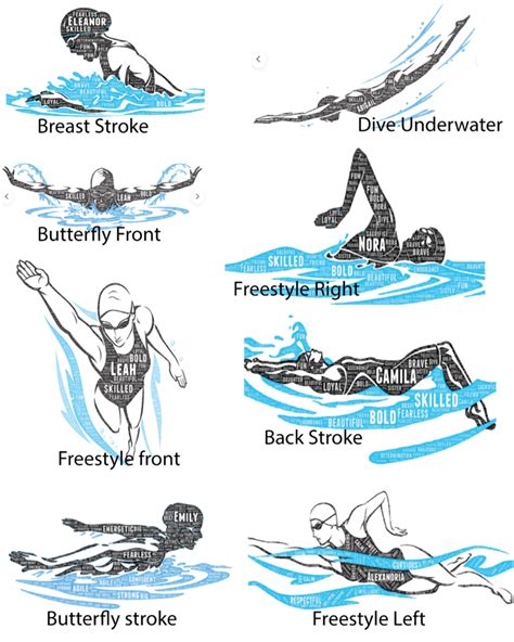 Freestyle Personalized Swimmer Gift Word Art Room Decor Print For Swimming Gifts For Coach ...