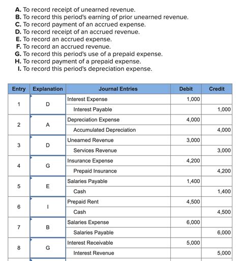 A To Record Receipt Of Unearned Revenue B To Chegg