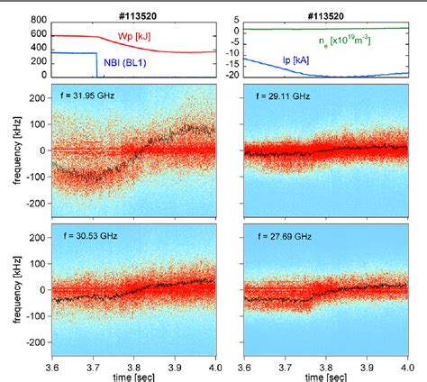 Figure 3 From Ka Band Microwave Frequency Comb Doppler Reflectometer