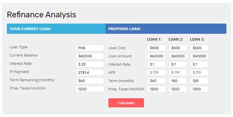 Refinance Calculator Software For Mortgage Brokers & Loan Officers