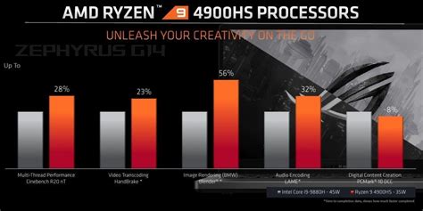 Ryzen 4000 Series Mobile Prosesor Pertama 7nm Untuk Laptop